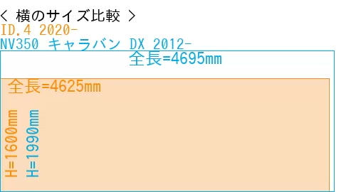 #ID.4 2020- + NV350 キャラバン DX 2012-